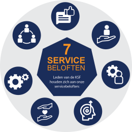 7 Servicebeloftes klantenservice