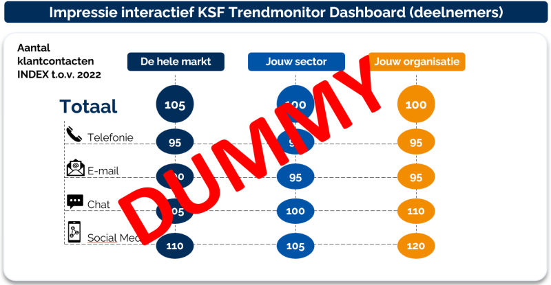 Dashboard deelnemers KSF Trendmonitor