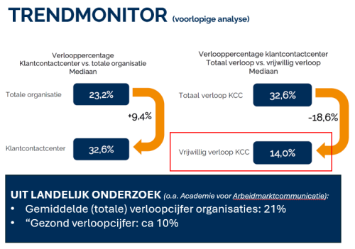 KSF Trendmonitor voorlopige analyse