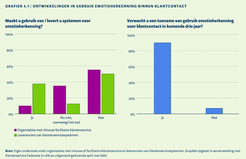 Ontwikkelingen gebruik emotieherkenning