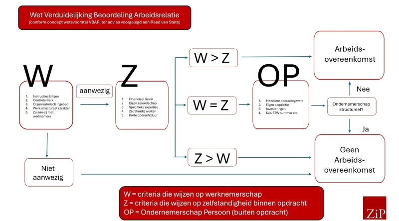 vbar schema