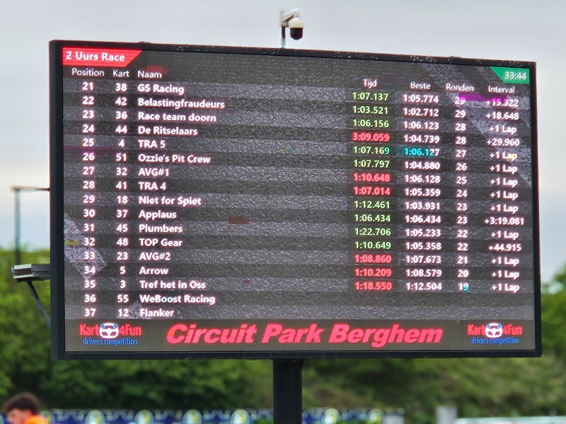Uitslagenbord 2 uurs race Circuit Park Berghem
