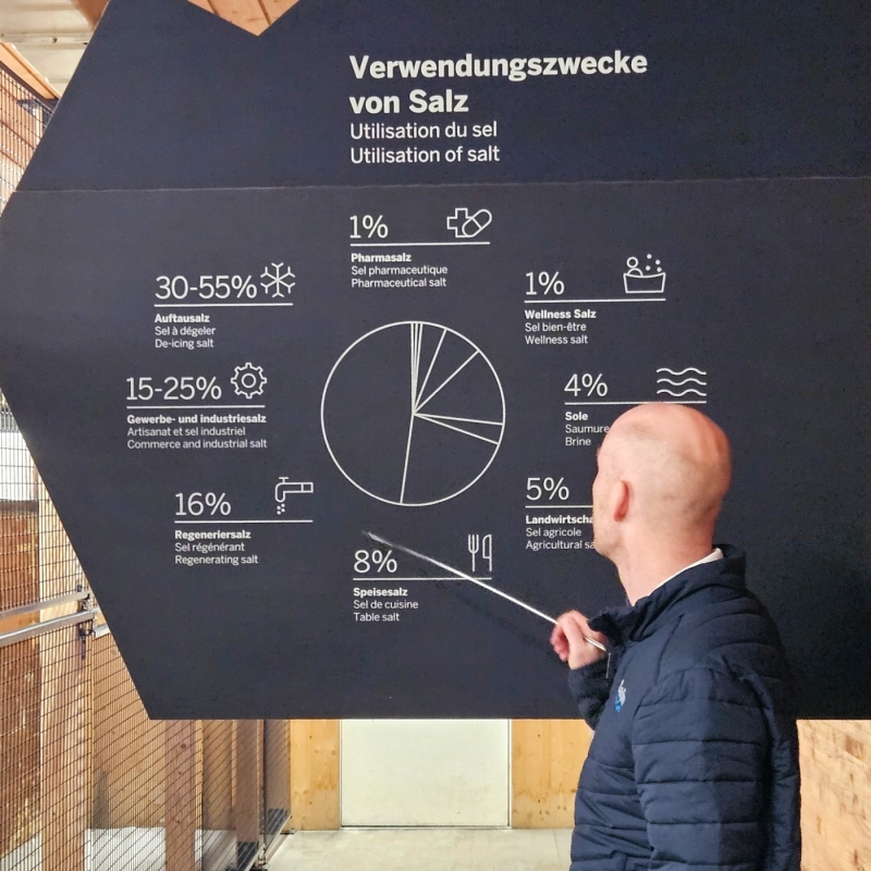 Baselland Salina Helvetica met gids