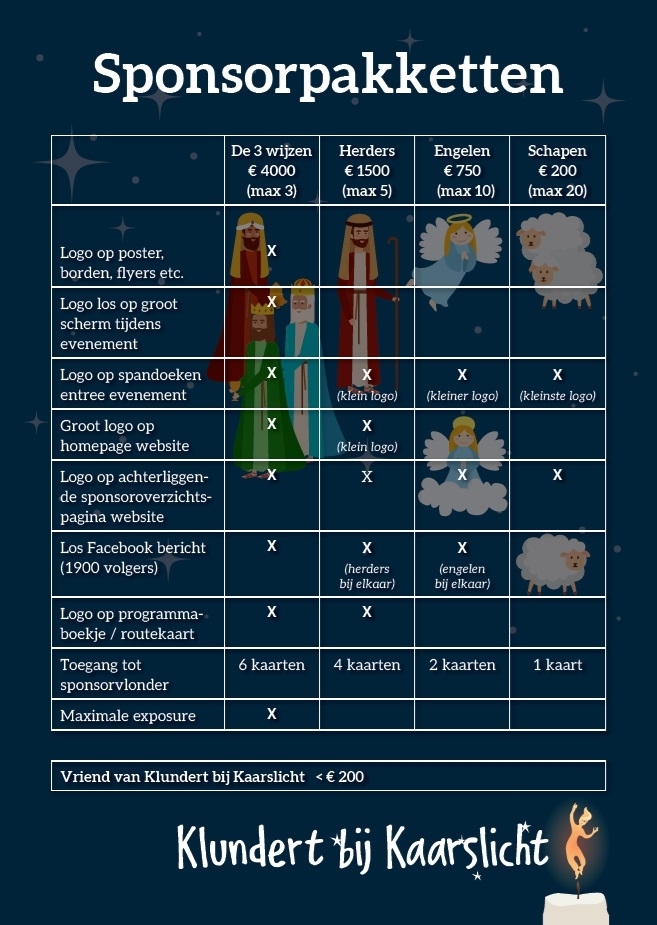 Sponsoring Klundert bij Kaarslicht