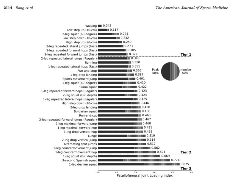 Kniepijnvrij - los de pijn in je knie op