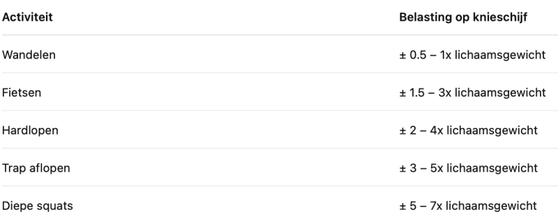 Los kniepijn snel en effectief op met Kniepijnvrij