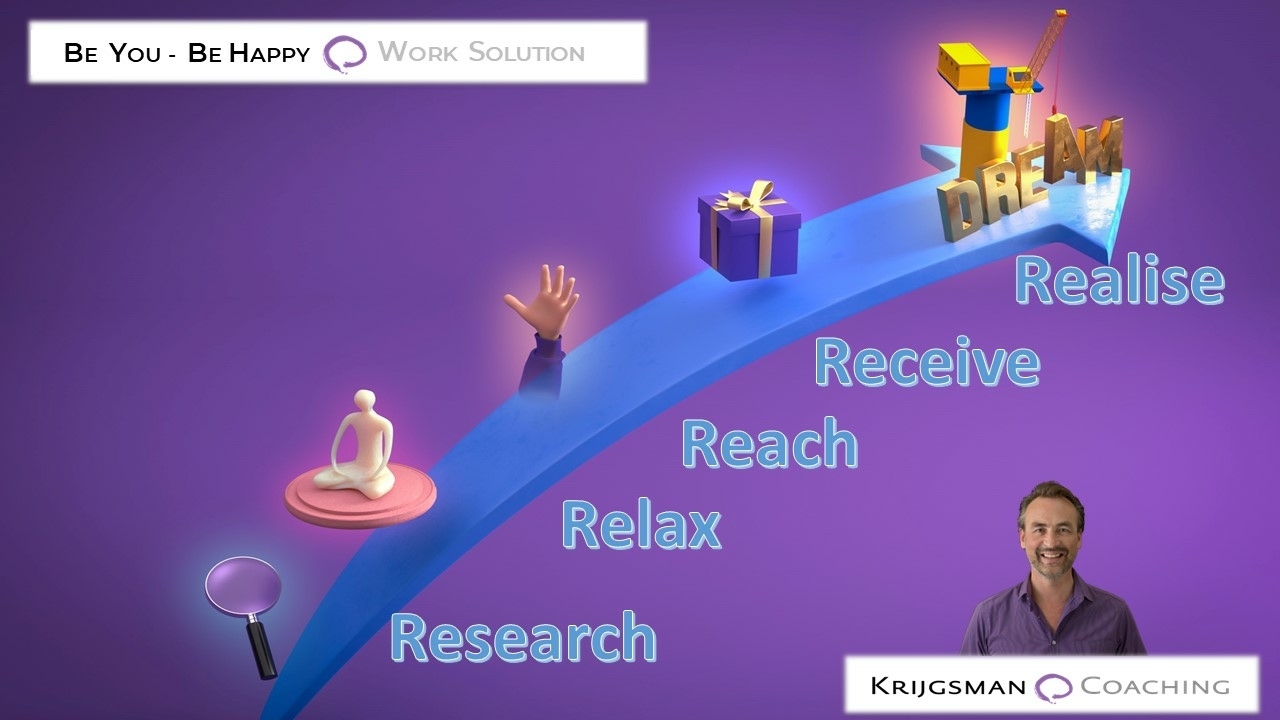 reduce stress be your self