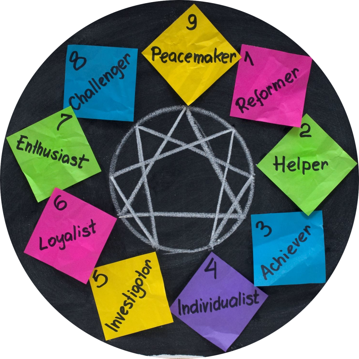 Determine your enneagram type and become happy at the work place