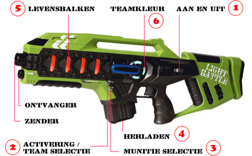 Lasergun