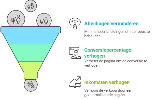 waarom-is-een-goede-betaalpagina-zo-belangrijk_-visual-selection