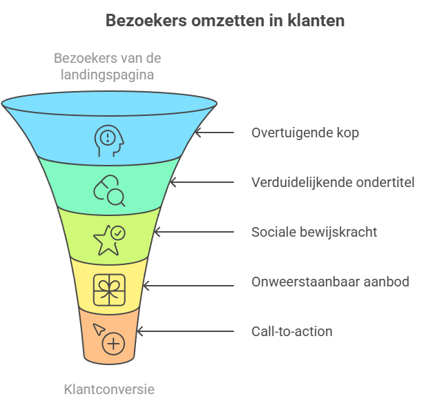 bezoekers-klanten