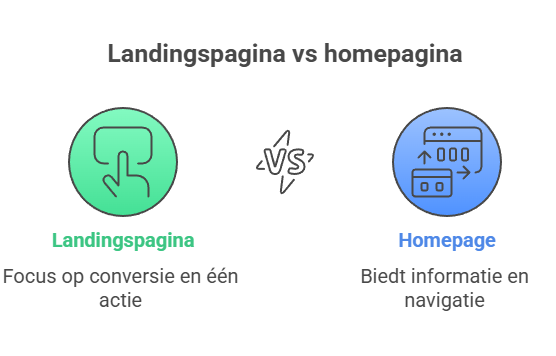 landingspagina-homepagina