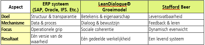 ERP_StaffordBeer_LeanDialogue