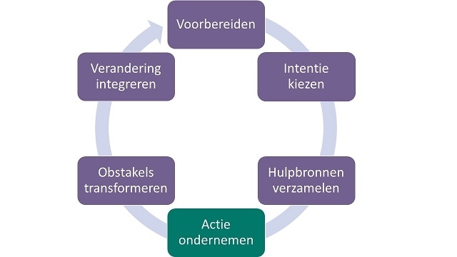 Leren door te doen