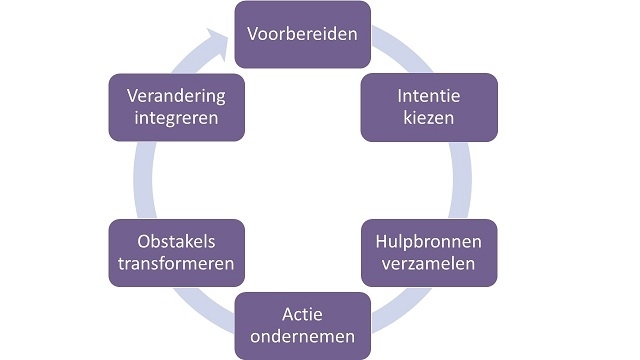 Weg wijzer