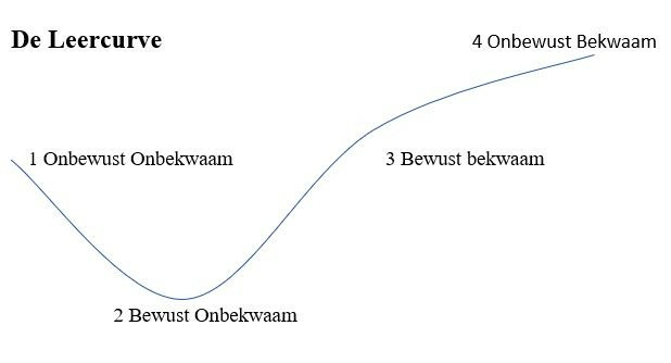 onbewust bekwaam