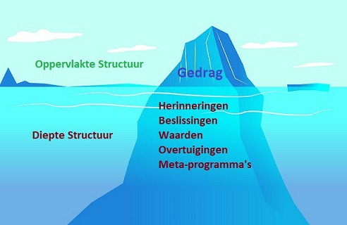 Verwondingen uit verleden