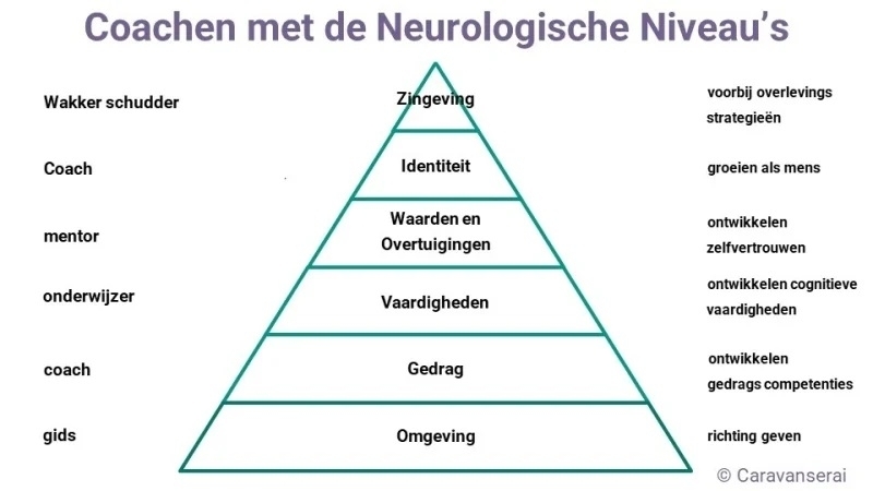 Congruentie bewerkstelligen