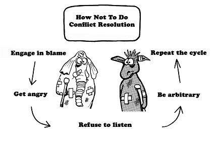 conflicten oplossen