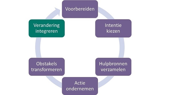 Gezonde leefstijl