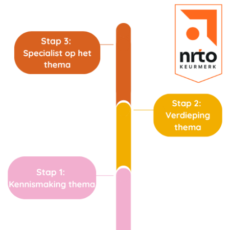 leerpaden-leerlijn-kinderopvang