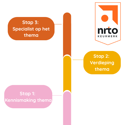 leerpaden-leerlijn-kinderopvang