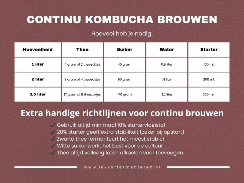 continu kombucha brouwen hoeveelheden