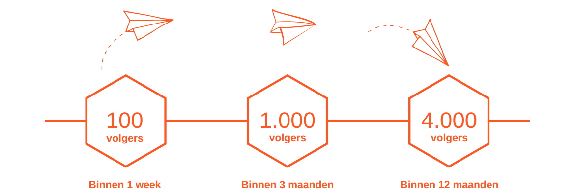 lekker-gastvrij-online-social-media-horeca-doelen-4