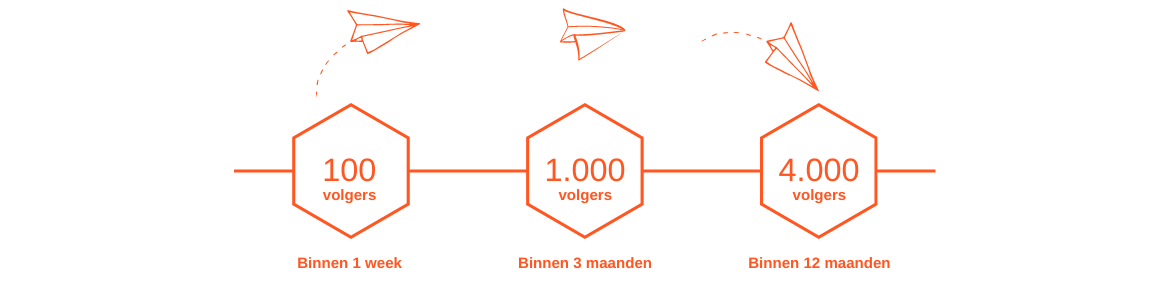 lekker-gastvrij-online-social-media-horeca-doelen5