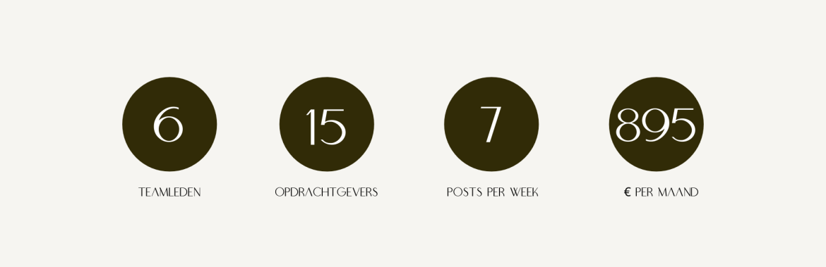 social media horeca uitbesteden kosten per maand 2 social media horeca uitbesteden kosten per maand 2