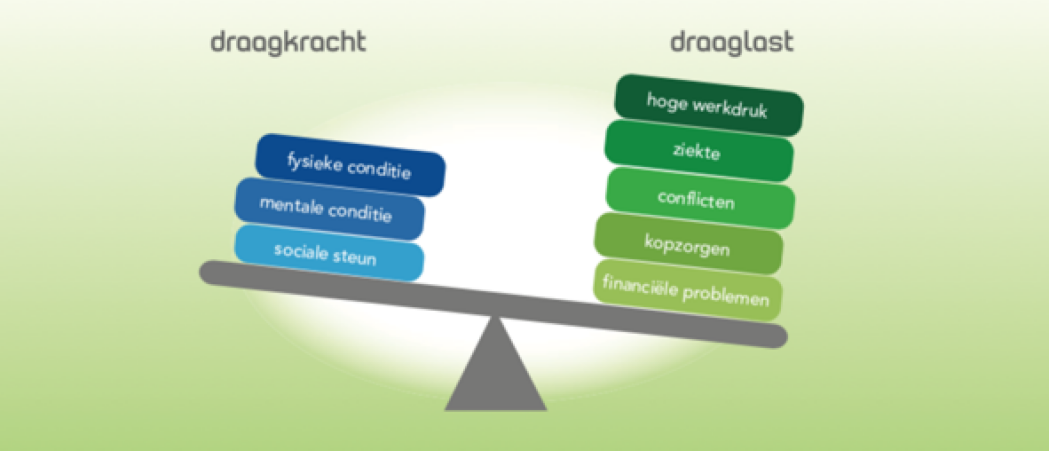 Blijven werken met stressklachten?