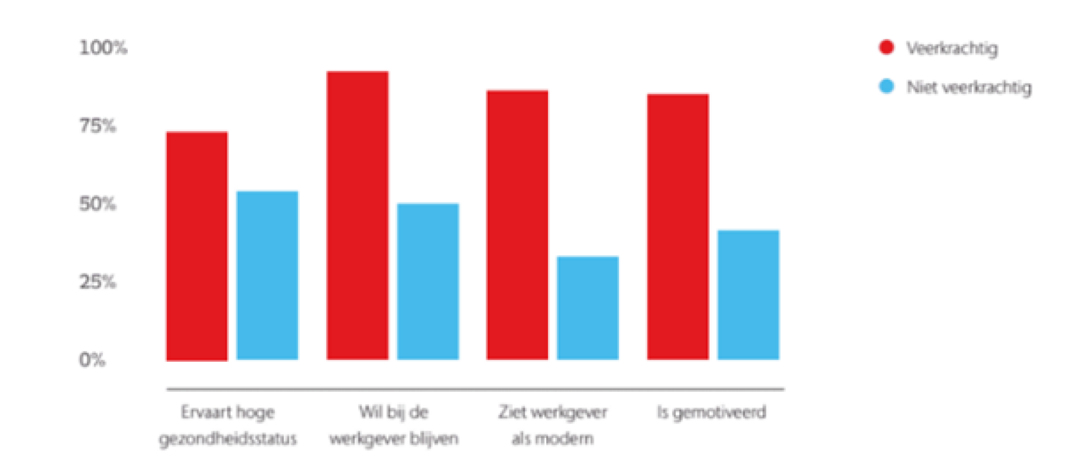 Iedereen heeft veerkracht nodig