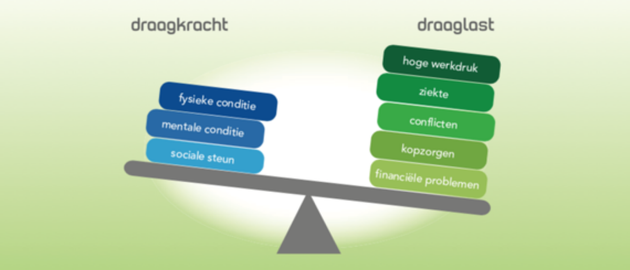 Stress is persoonlijk