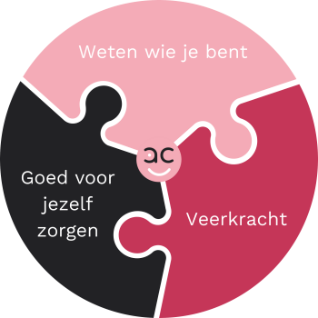 De gelukscirkel