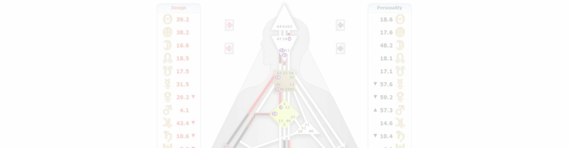 Human Design blauwdruk