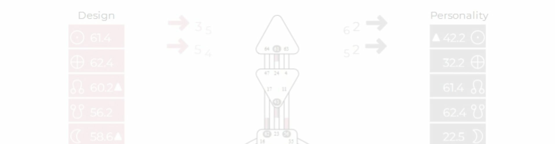 human design chart uitleg