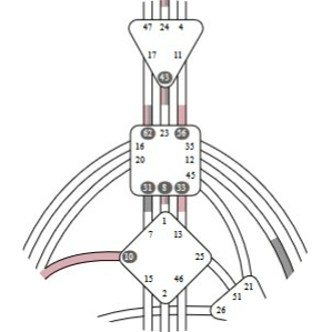 Human Design chart uitleg