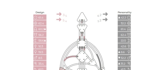 Human design