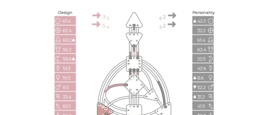 Human design