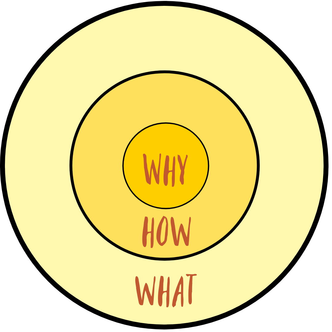 Why, How, What van Opstellen.com