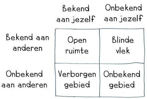 johari venster