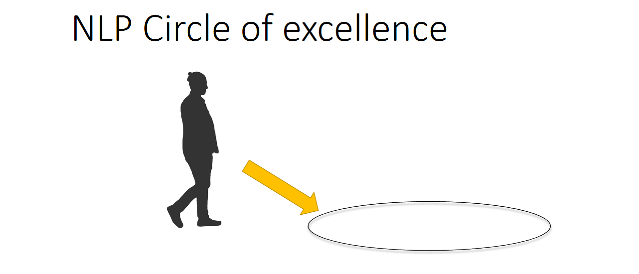 Circle of excellence