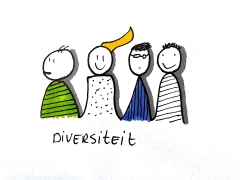 Diversiteit, cultuur, nieuwsgierigheid, nieuwsgierig, 21st