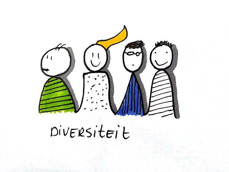 21st century skills game Diversiteit, cultuur, nieuwsgierigheid, nieuwsgierig, 21st