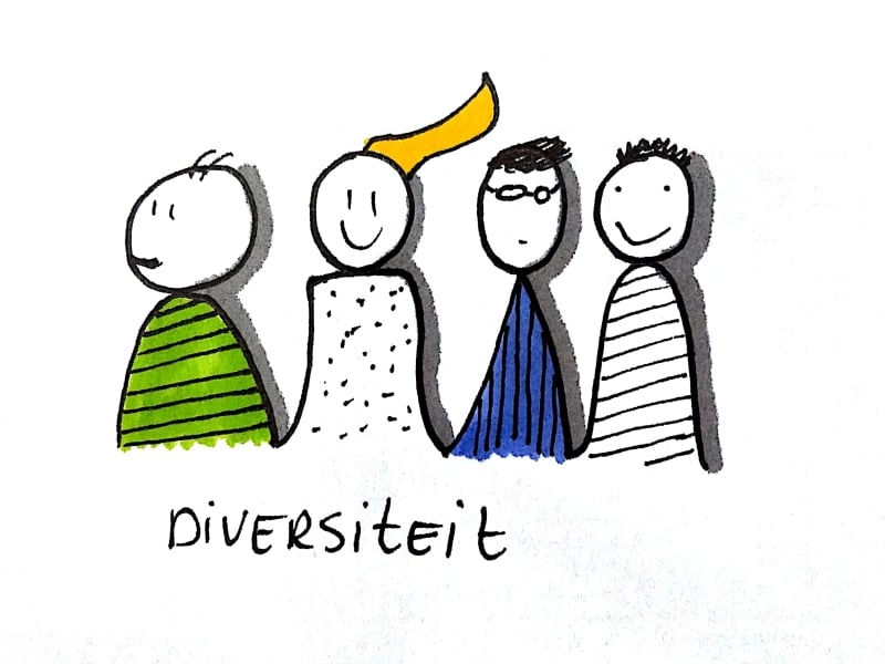 Diversiteit, cultuur, nieuwsgierigheid, nieuwsgierig, 21st