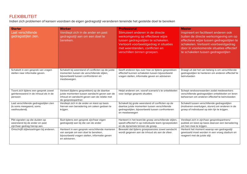 Flexibiliteit Rubric, flexibiliteit