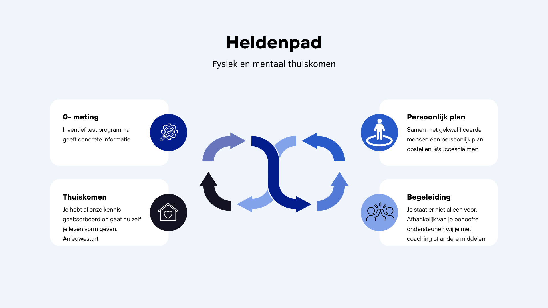 Heldenpad, Mentaal, Fysiek, Gezondheid