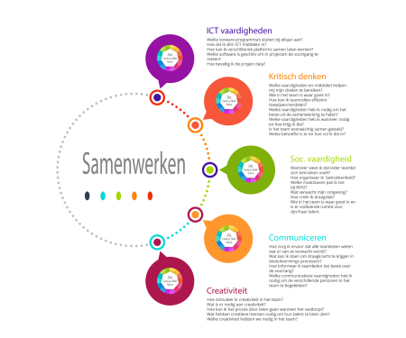 Toffe tips life skills