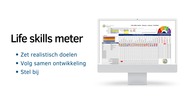 Maak ontwikkeling meetbaar