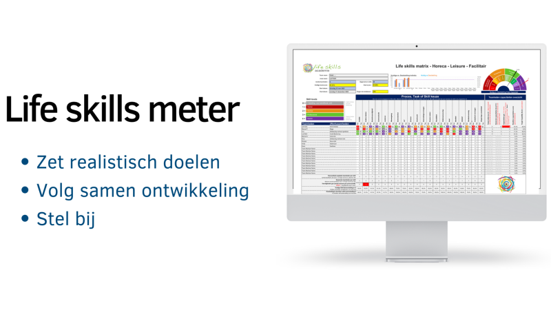 Maak ontwikkeling meetbaar